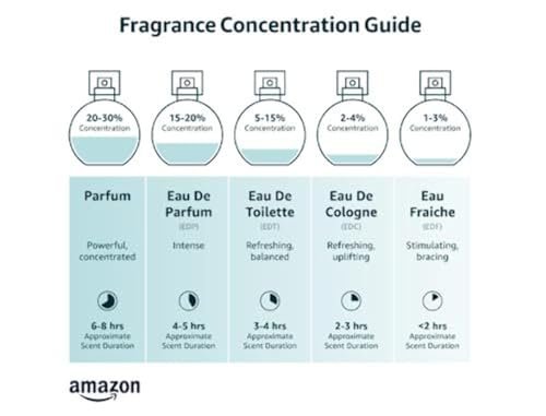 Versace Perfume Gift Set for Women – Mini Variety Gift Set Trio Collection – Absolu, Bright Crystal, Yellow Diamond - Image 8