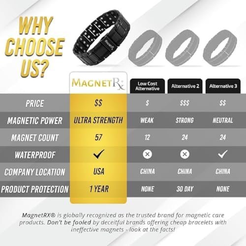 MagnetRX® 3X Strength Magnetic Bracelets for Men – Effective Titanium Mens Magnetic Bracelet – Premium Fold–over Clasp & Adjustable Length with Sizing Tool & Gift Box (Black) - Image 8