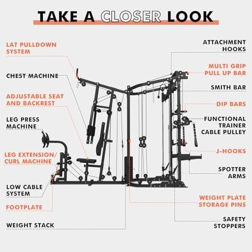 GMWD SmithΔ Machine Power Cage, Multi-Function Home Gym System with Cable Crossover System, Dual-Sided Workout Station with 121LBS Weight Stack, Power Rack, Functional Trainer, All in One Home Gym - Image 4